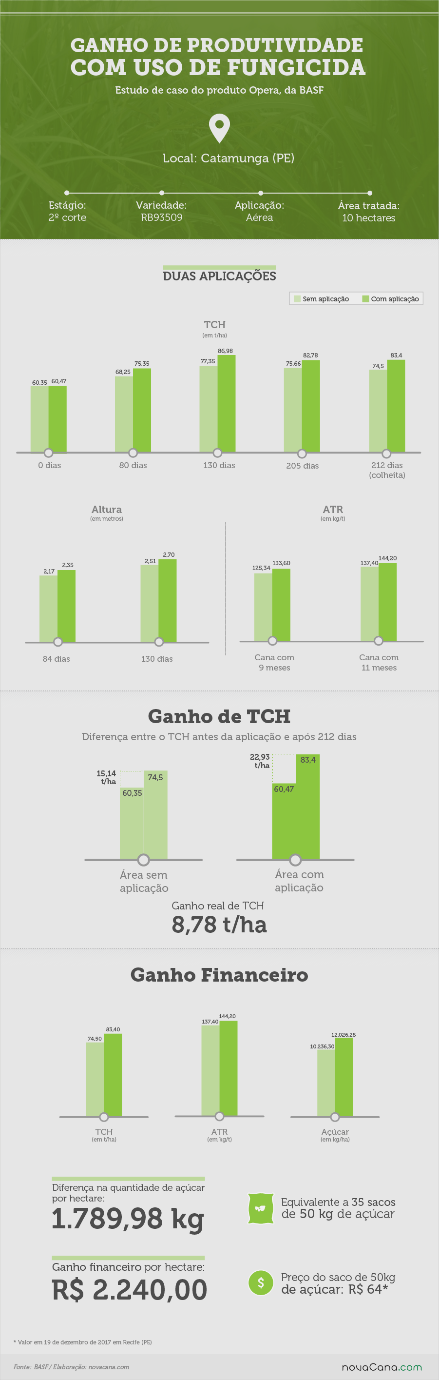 BASF Pernambuco