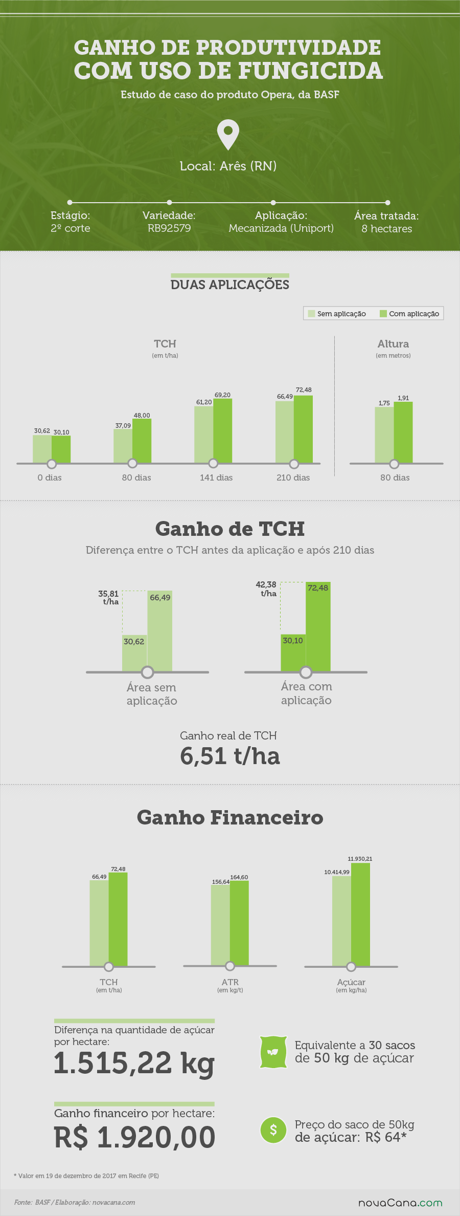 BASF Rio Grande do Norte