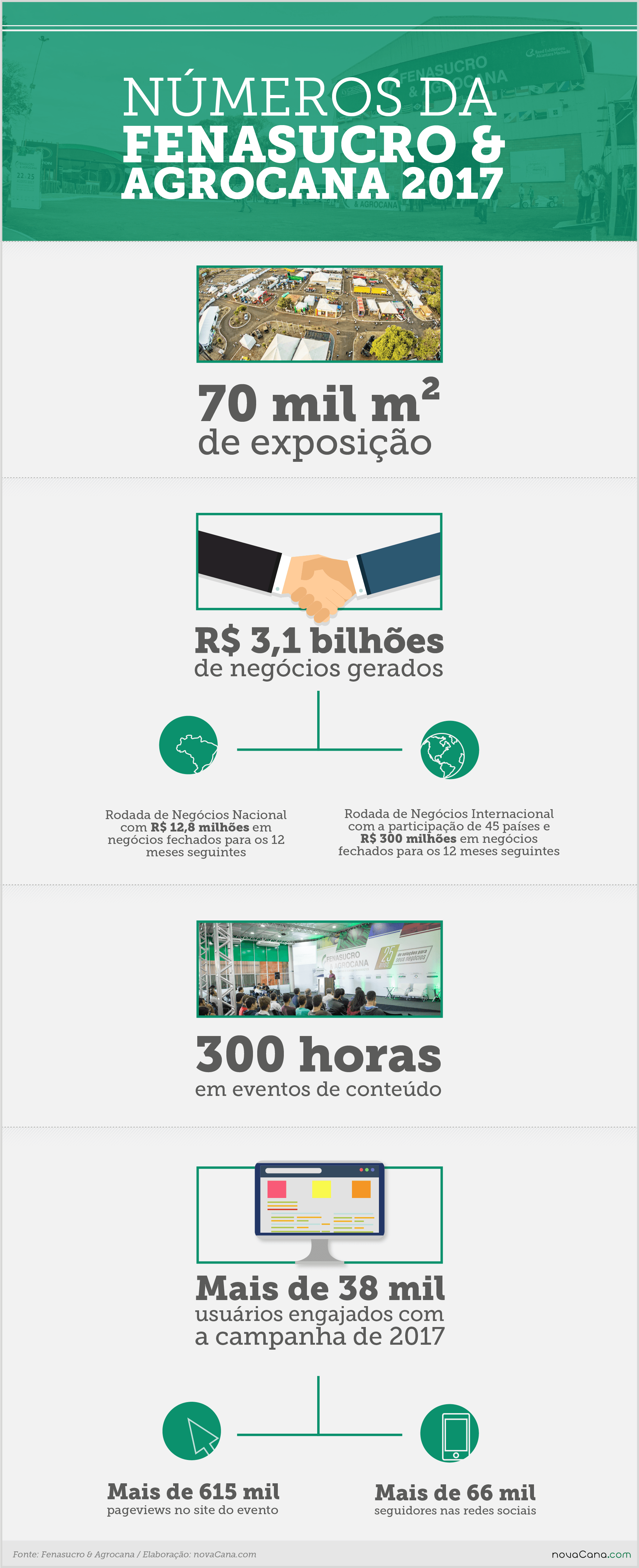 fenasucro 2018 numeros
