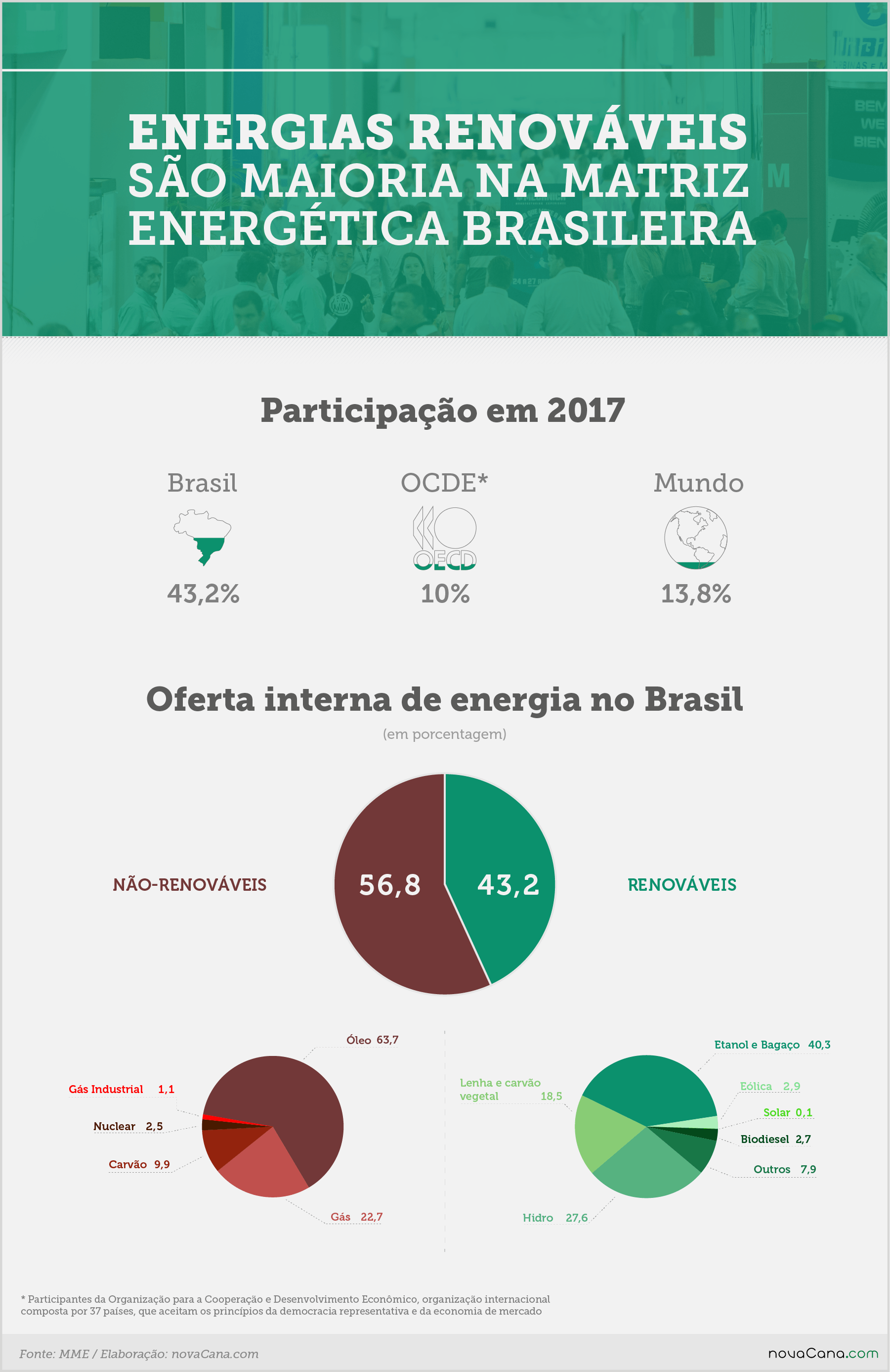 fenasucro 2018 renovaveis