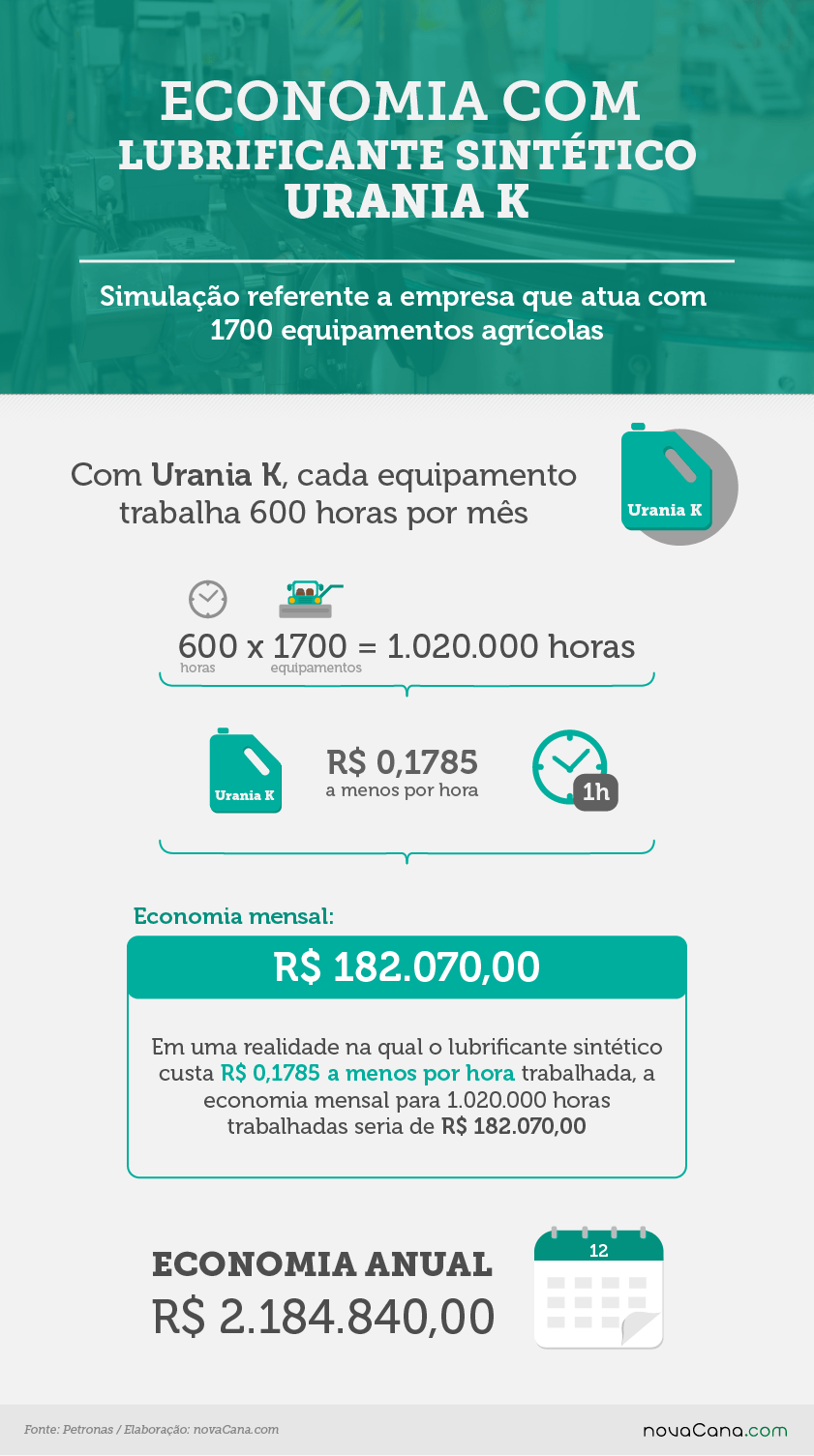 petronas 1 urania