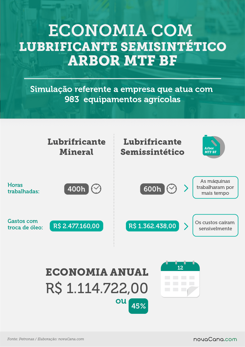 petronas 2 arbor