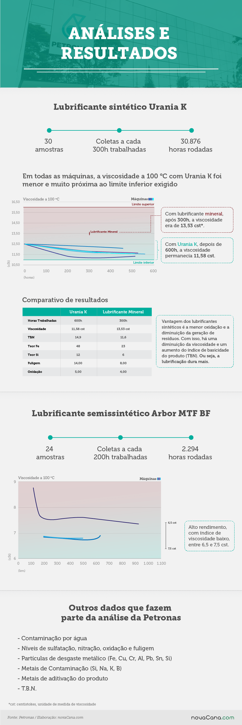 petronas 3 analises