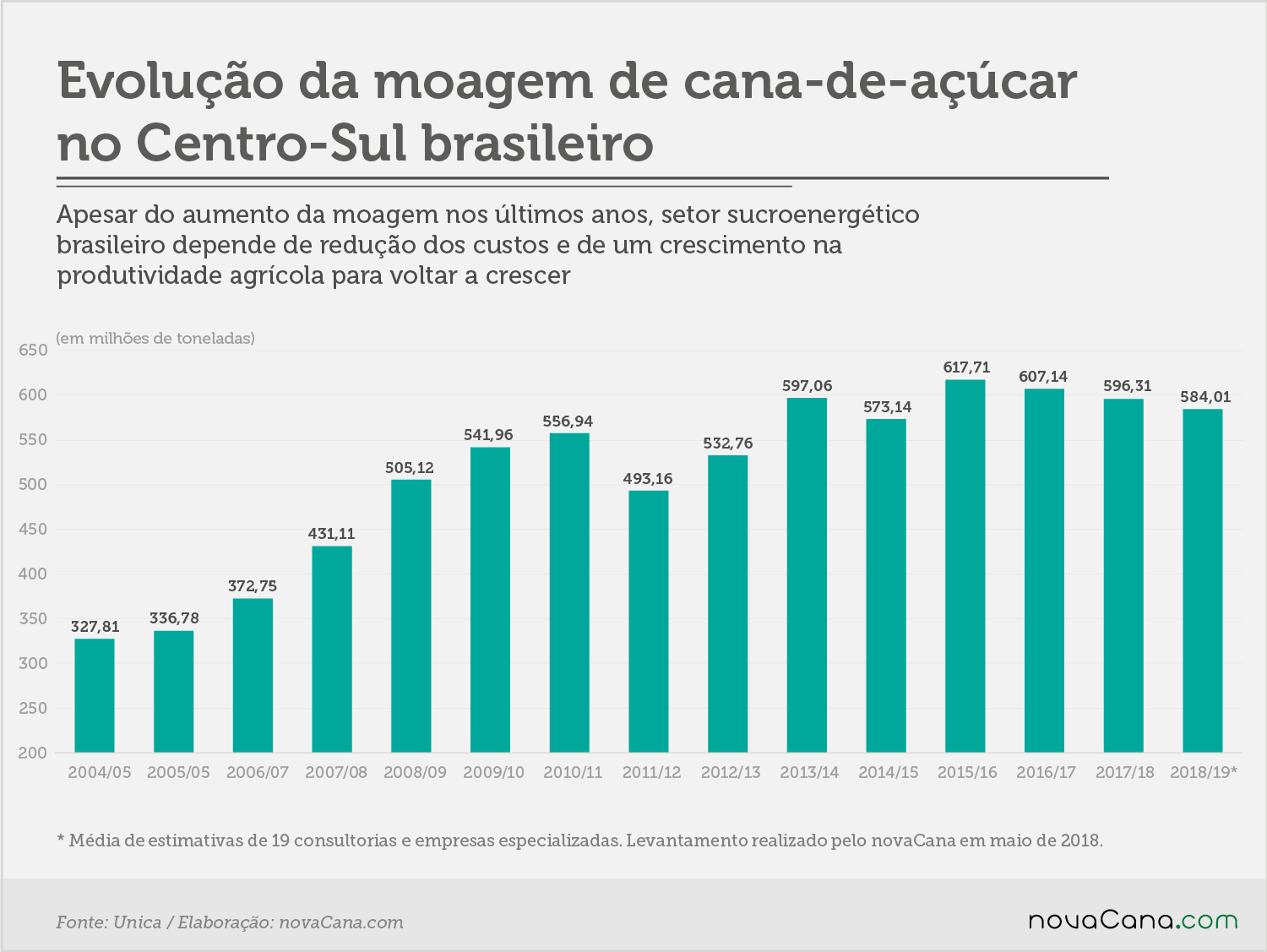 petronas estrategia 1 moagem brasil