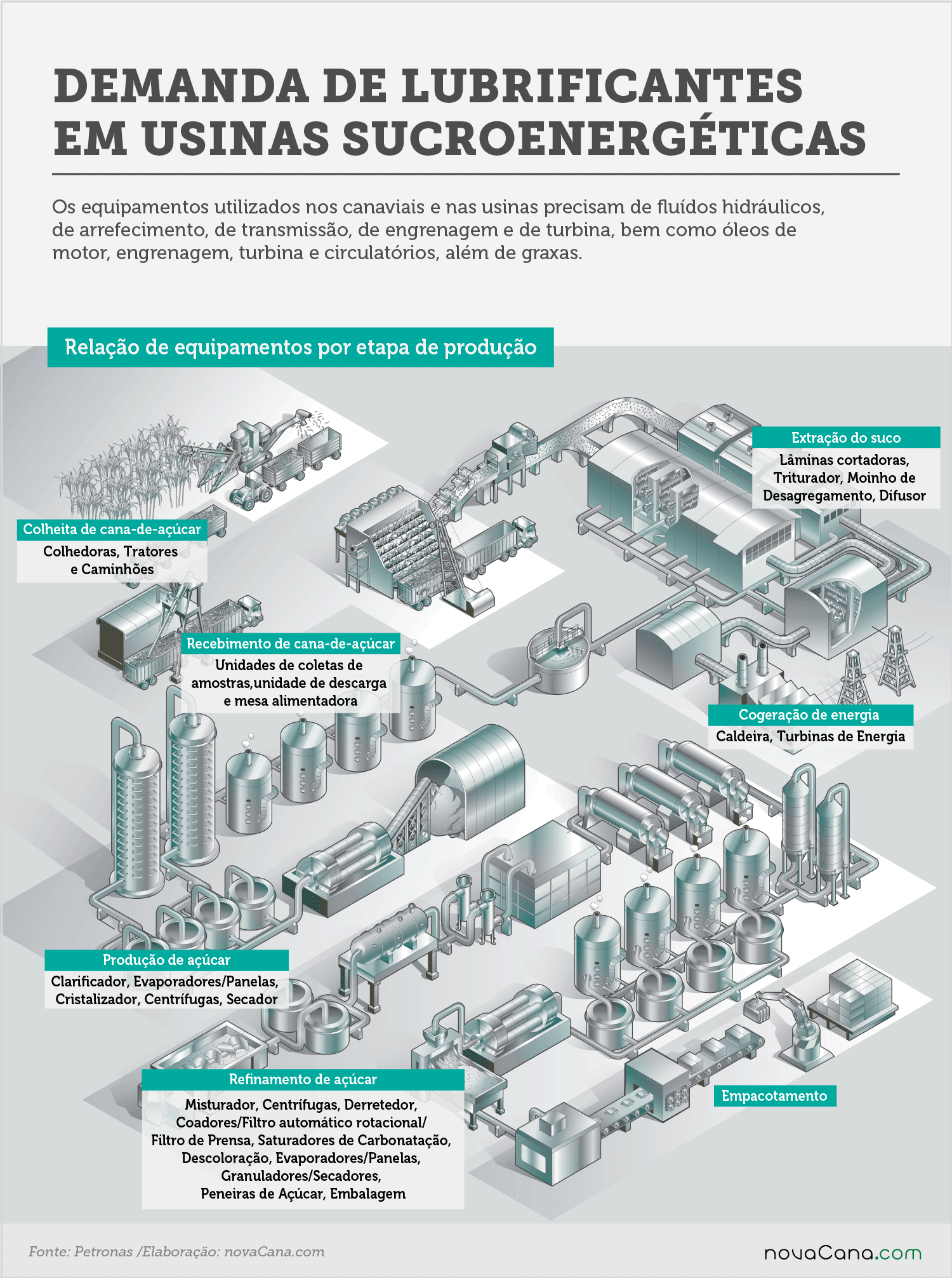 petronas estrategia 2 demanda lubrificantes