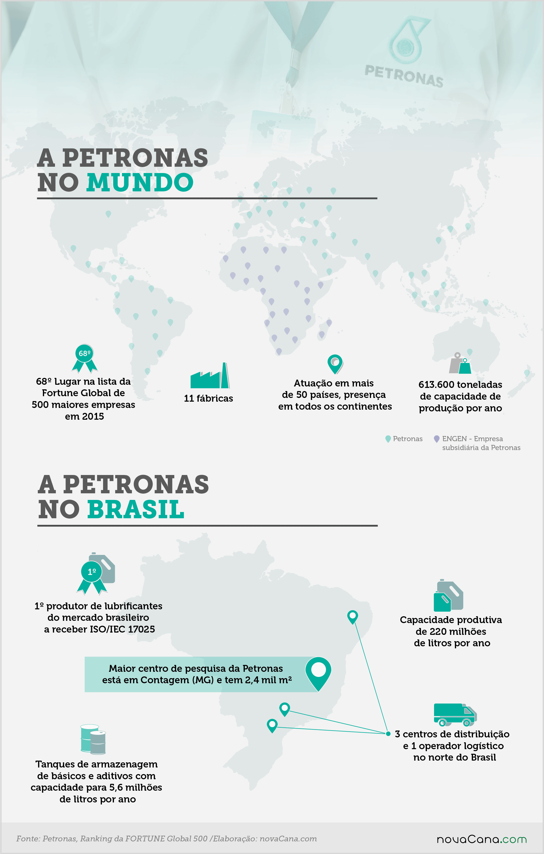 petronas estrategia 3 companhia