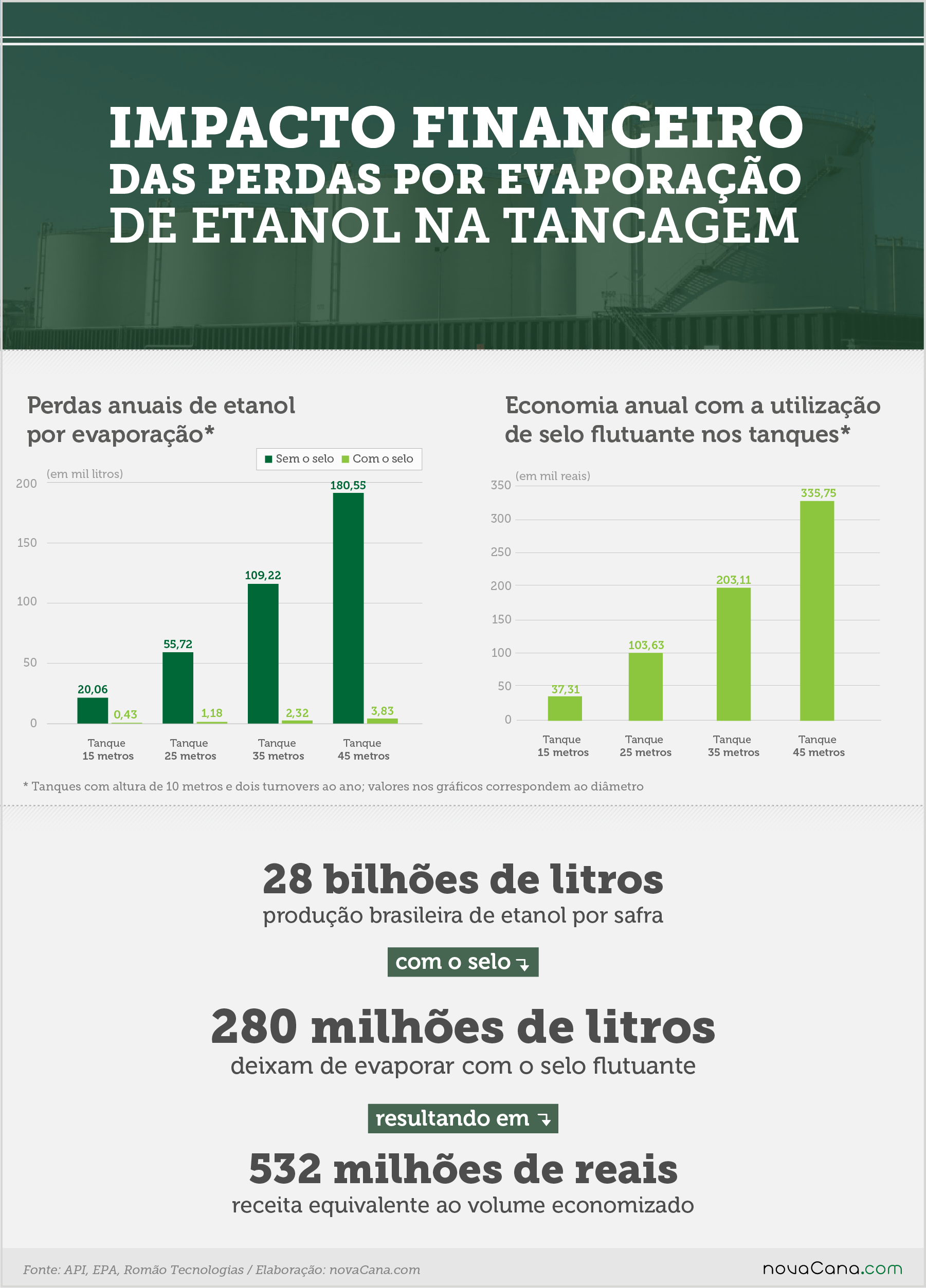 romao impacto financeiro