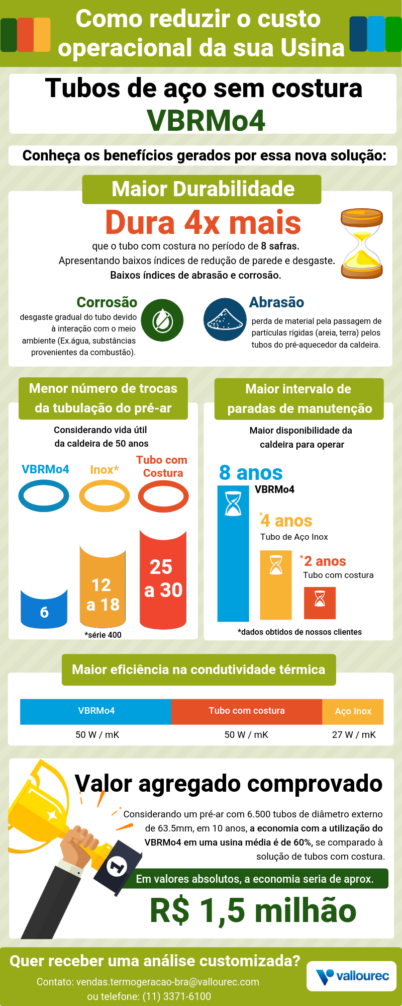 Green Climate Change Infographicv4