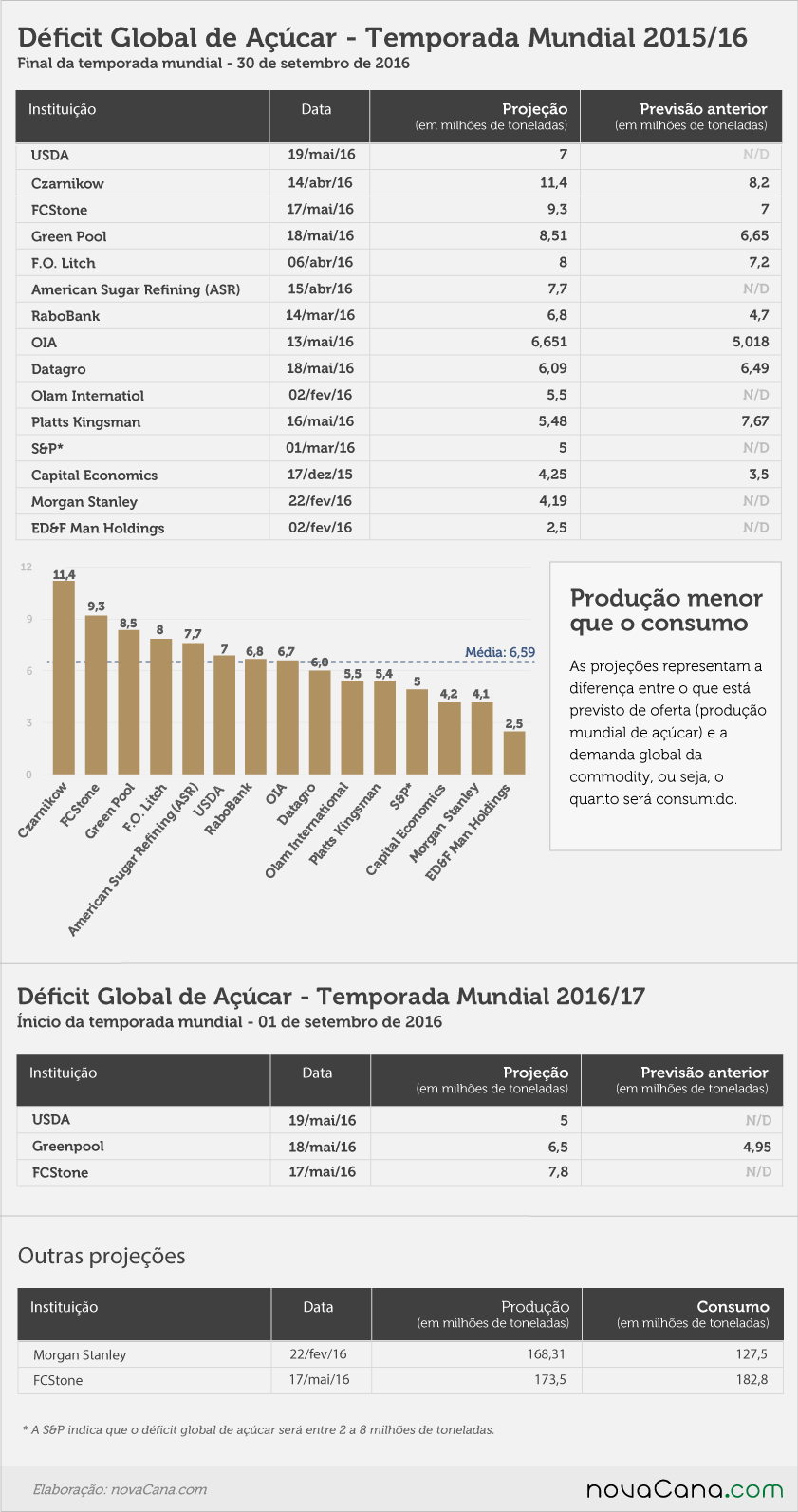 20160518 Deficit-de-Acucar atualizado