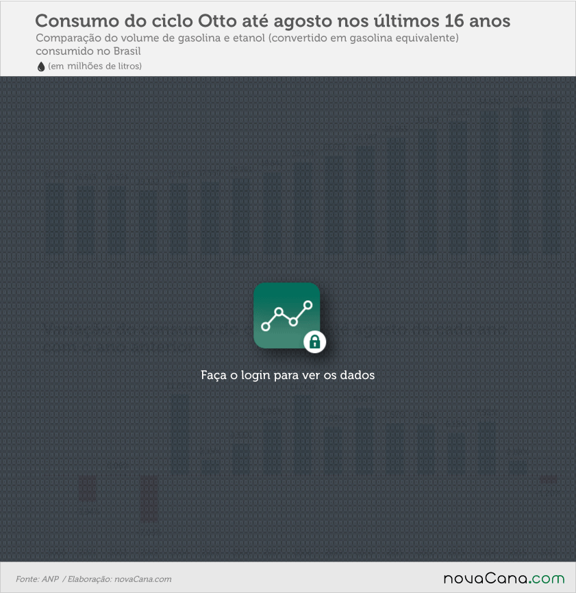 consumo-agosto-230916-block-2