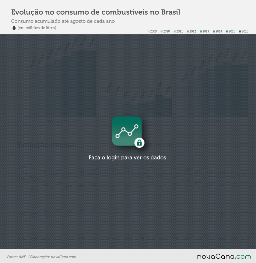 consumo-agosto-230916-block-5