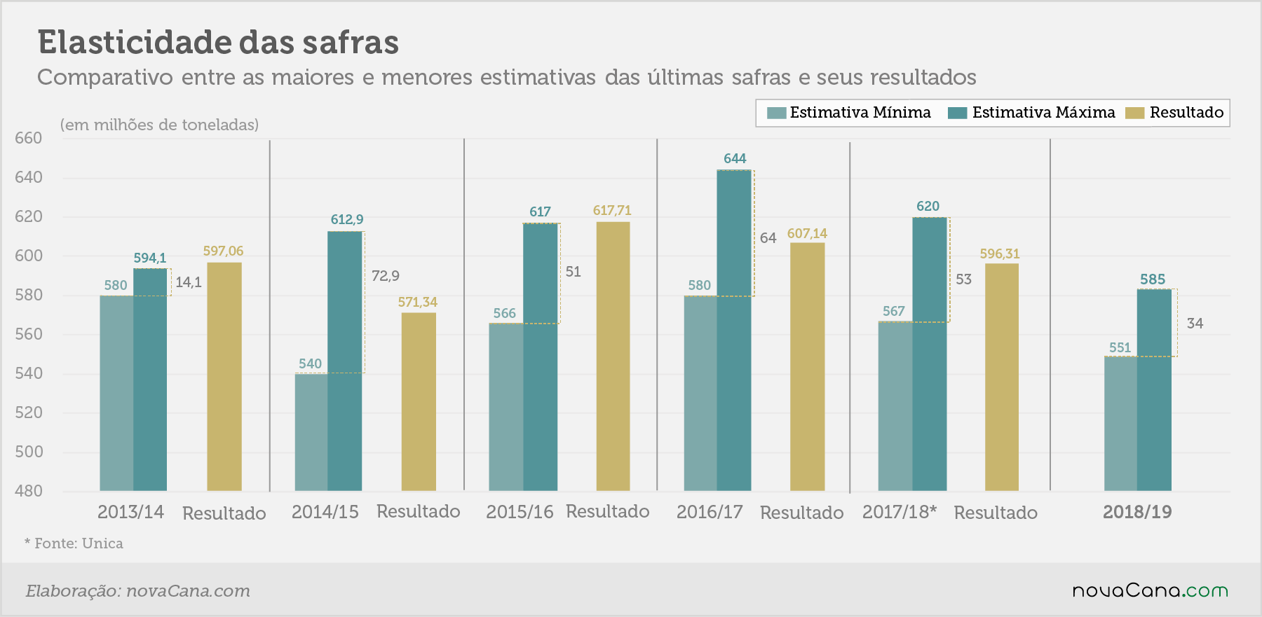 estimativa elasticidade jul18v2