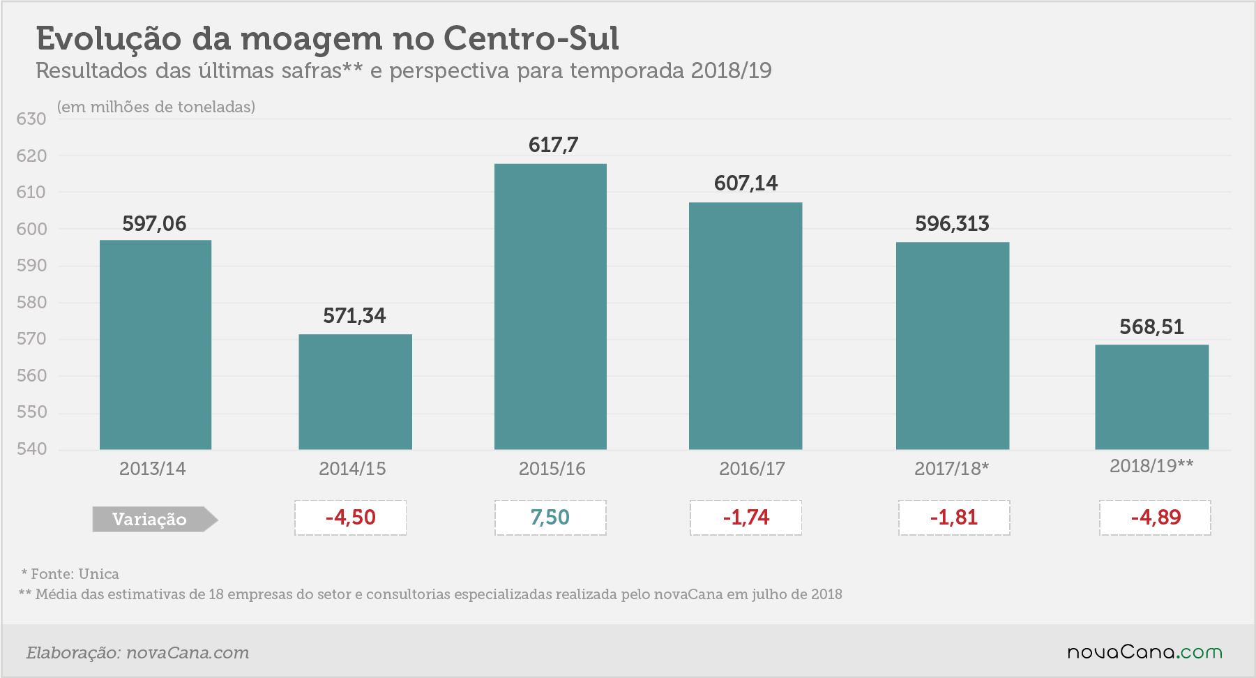 estimativa evolução jul18v3