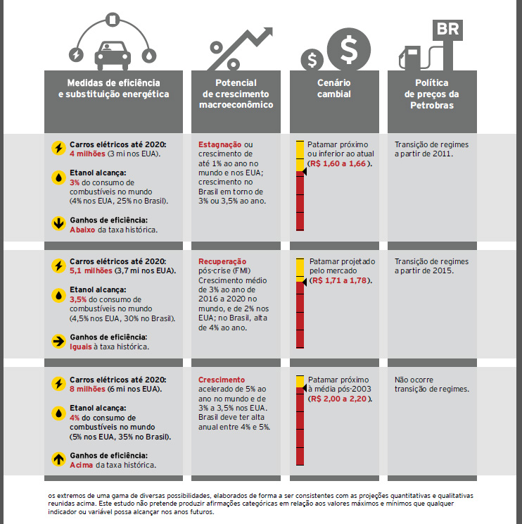 cenarios assumidos 02