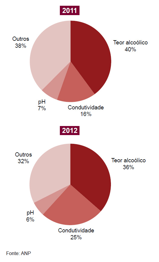 especificacao nao conformidade