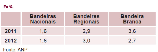 nao-conformidade-por-bandeira
