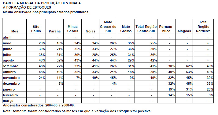 parcela-mensal-da-producao-destinada