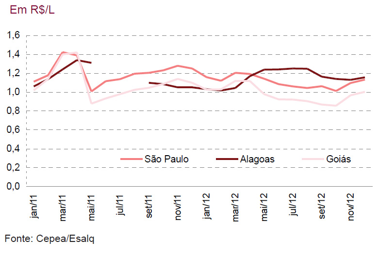 preco-medi-etanol-hidratado-na-usina