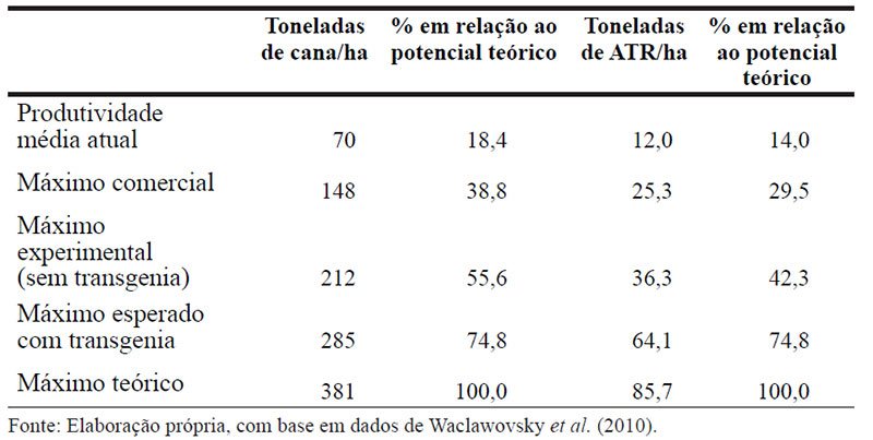 tabela2-estimativas-rendimento-teorico-maximo-cana