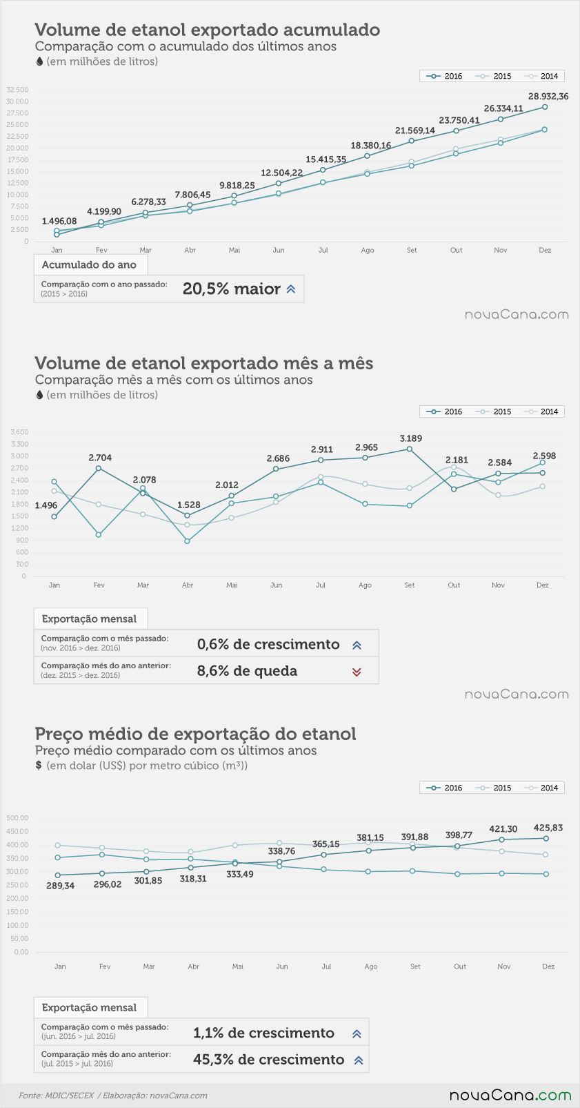 etanol resumoexporjan17-grafico