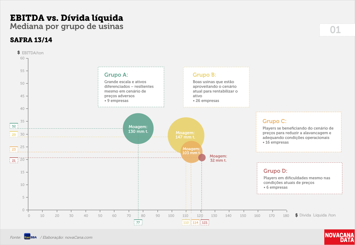 Ebitda divida liquida 01b 300317