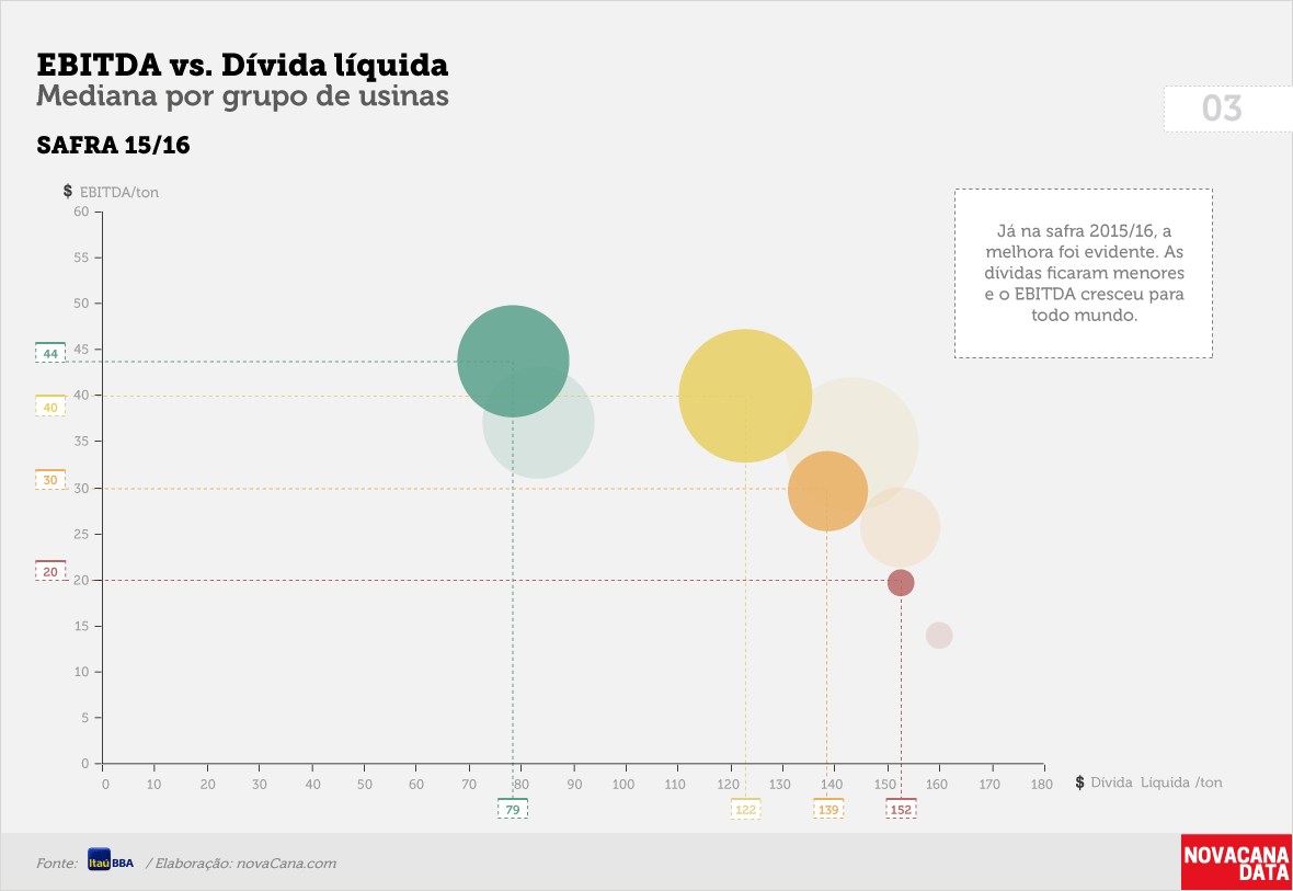 Ebitda divida liquida 03c 300317