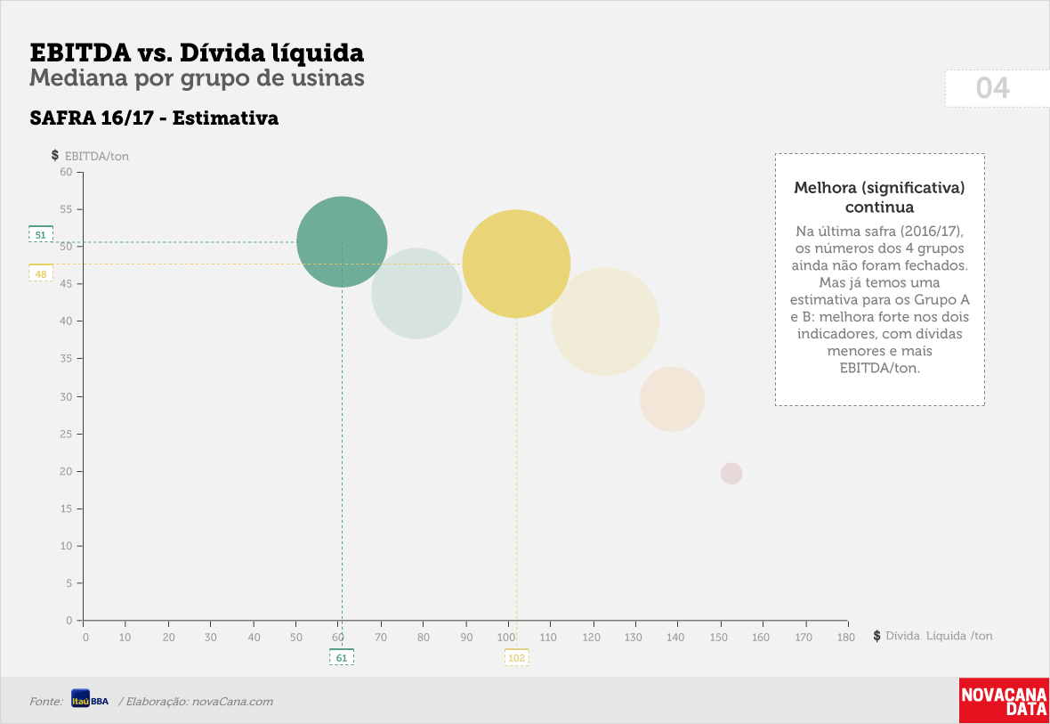 Ebitda divida liquida 03c 300317