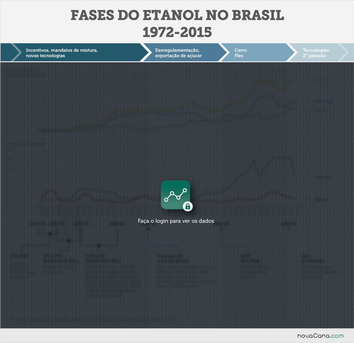 As fases do etanol no Brasil: 1972 a 2015