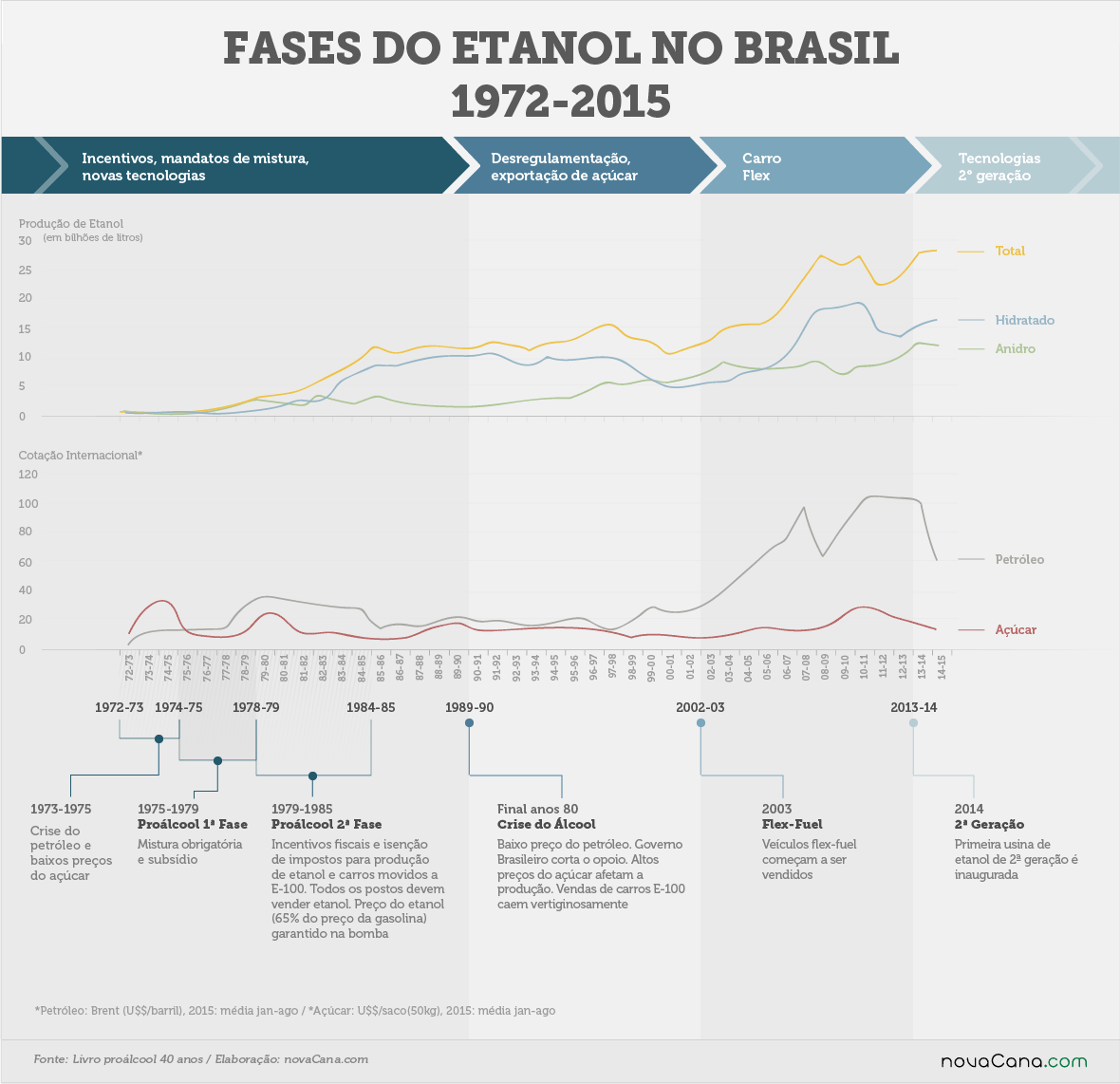 fases etanol brasil 170117