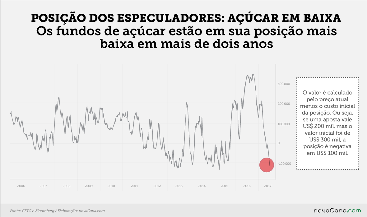 fundos-acucar-050717