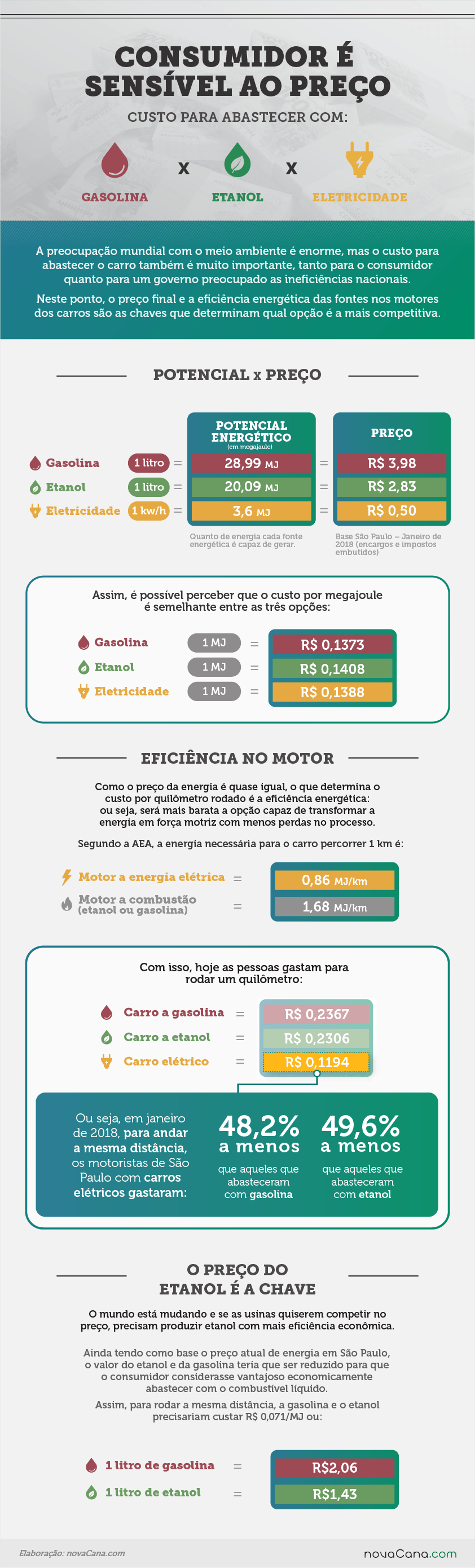 custo abastecimento 200218