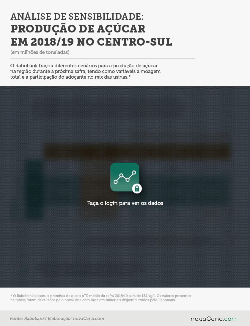 rabobank sensibilidade acucar infográficoBL