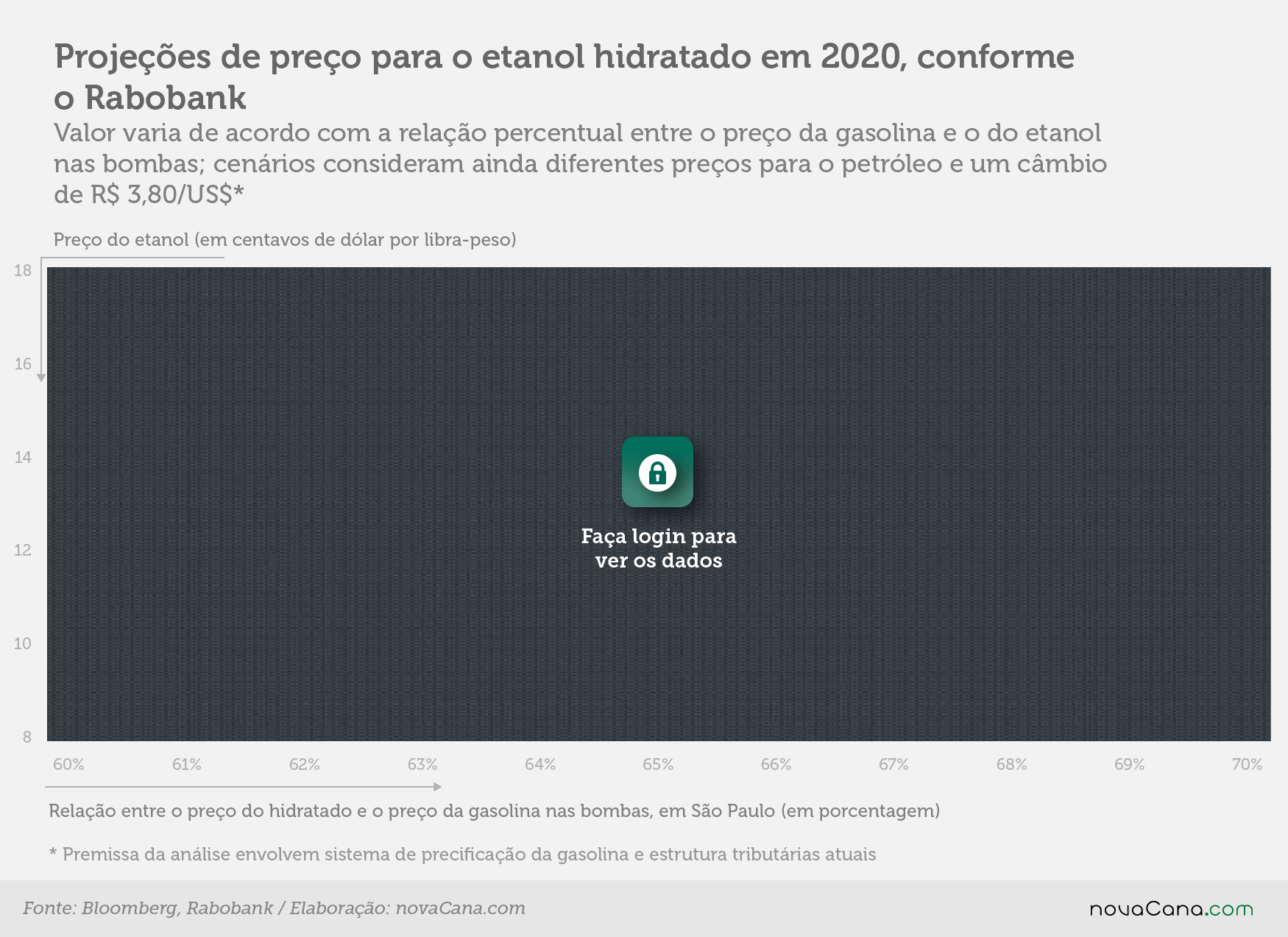 preco acucar cambio 241019 block