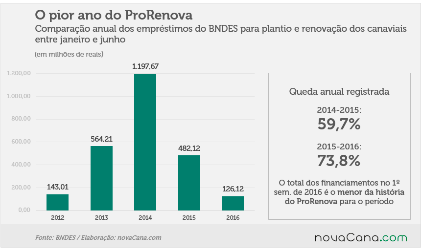 graf bndes prorenova 280916