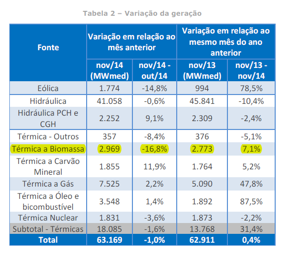01 CCEE variação da geração 11 2014