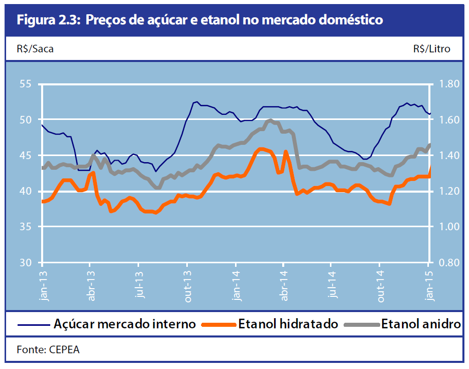 01 rabobank preço domestico