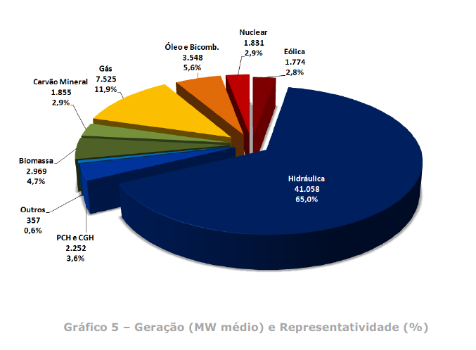 02 CCEE geração e representatividade 11 2014