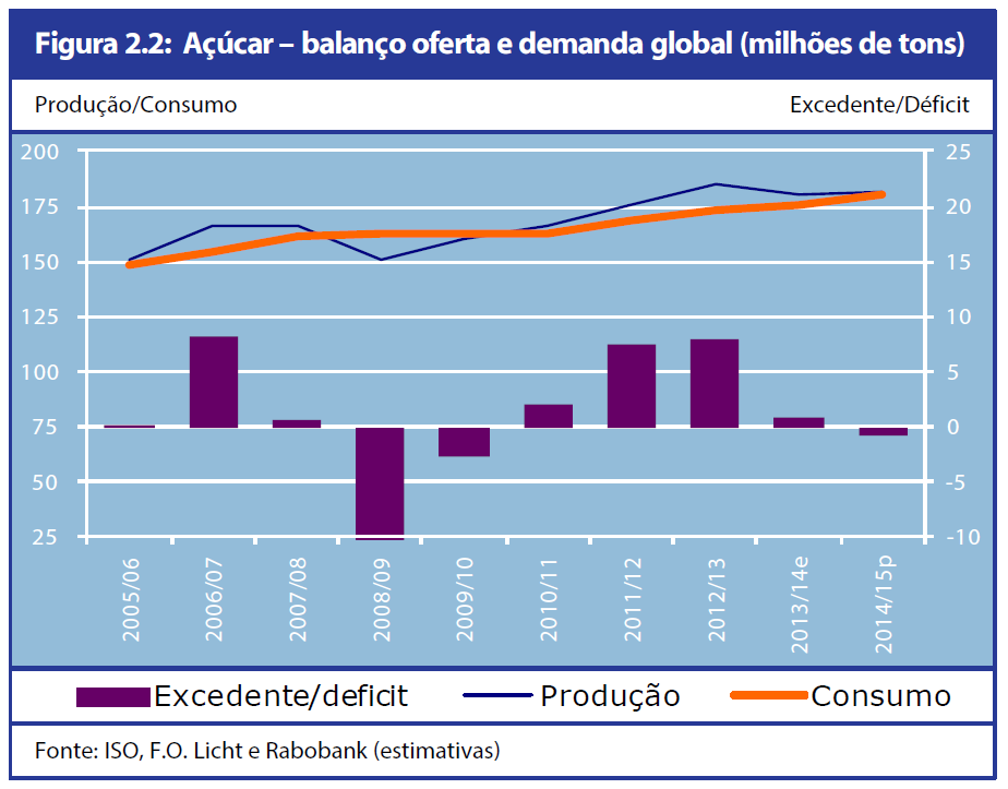 02 rabobank açúcar balanço