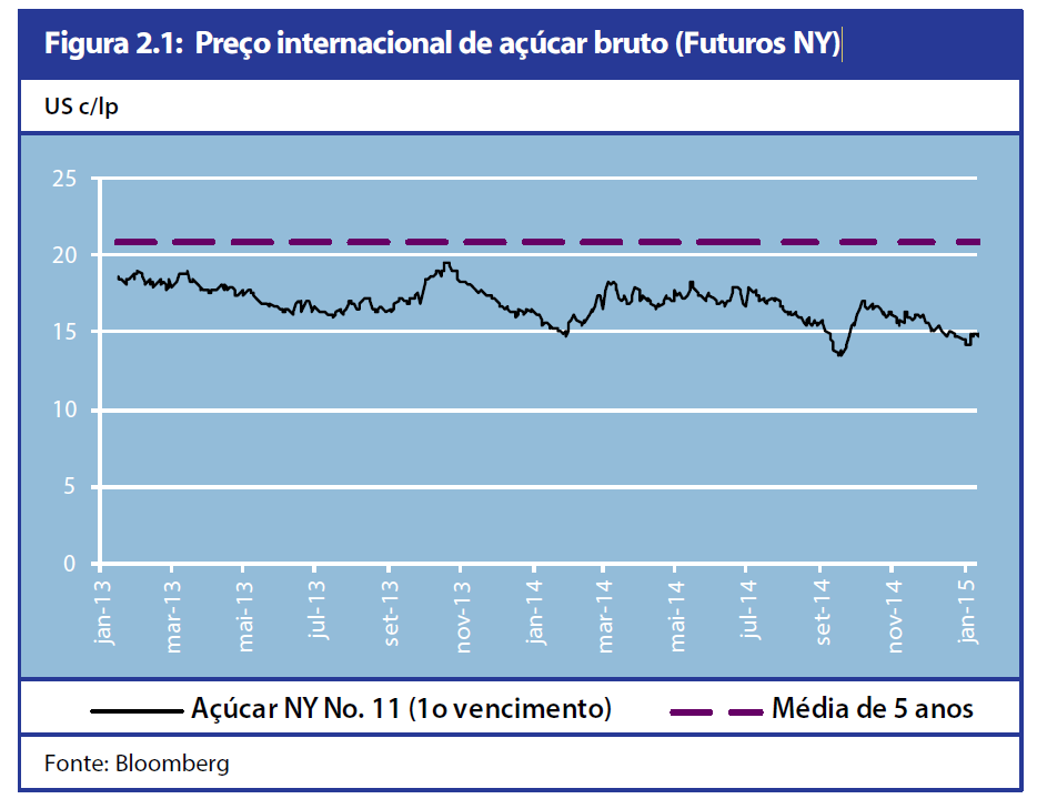 03 rabobank açúcar futuro