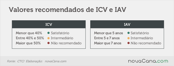 16-10-2015 variedades 2 tabela índices