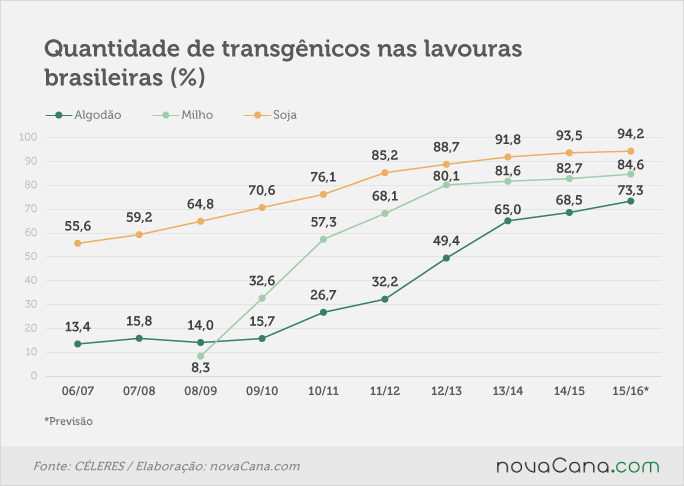 16-10-2015 variedades 5 transgenicos