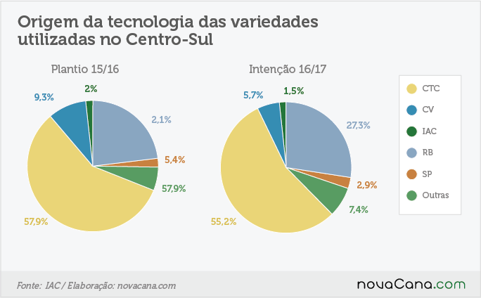 161205-intenção-de-plantio-comparacao