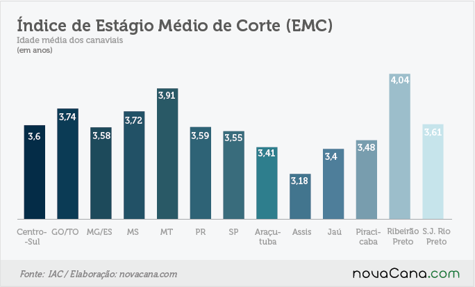 161205 CensoVarietal-EMC regiao