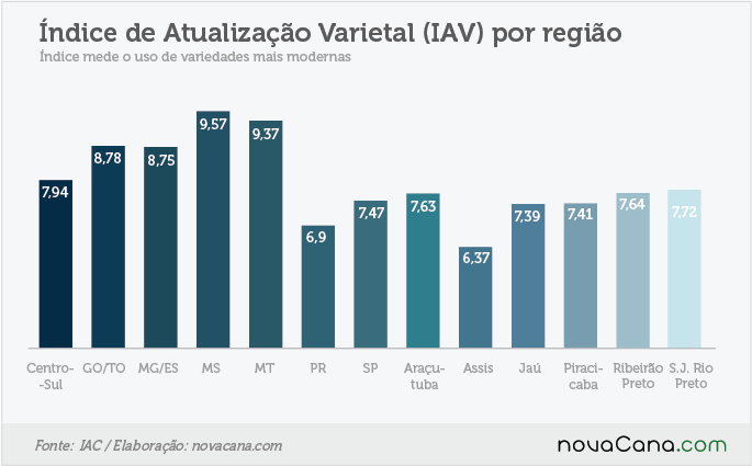 161205 CensoVarietal-IAV regiao
