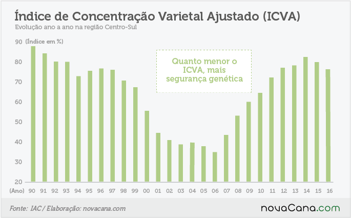 161205 CensoVarietal-ICVA anual