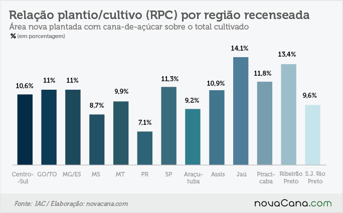 161205 CensoVarietal-RPC-regiao
