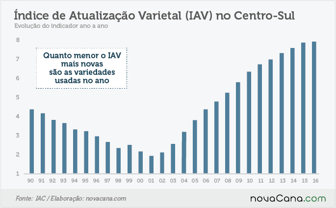 161205 CensoVarietal- IAV anual