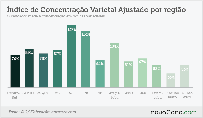 161205 CensoVarietal- ICVA regiao