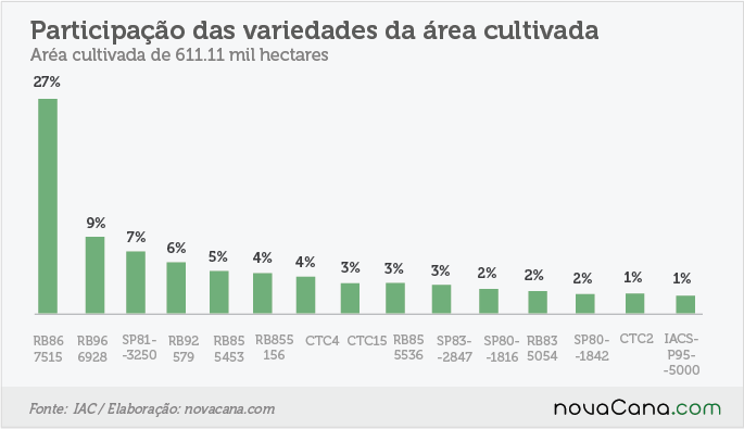 161205 CensoVarietal-participacao