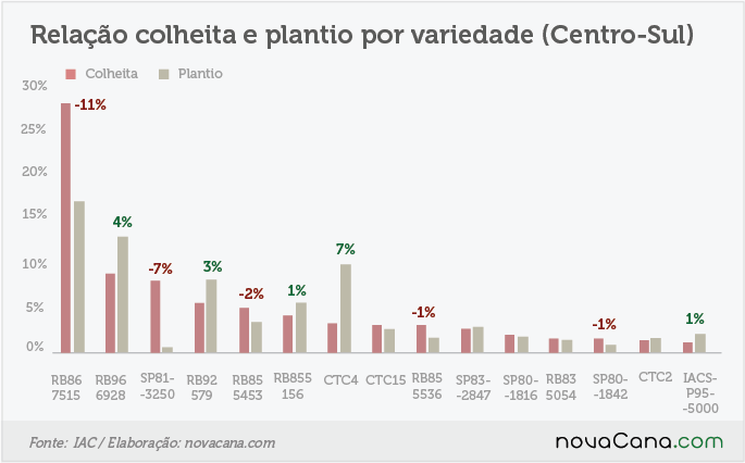 161205 CensoVarietal-plantio colheita variedades